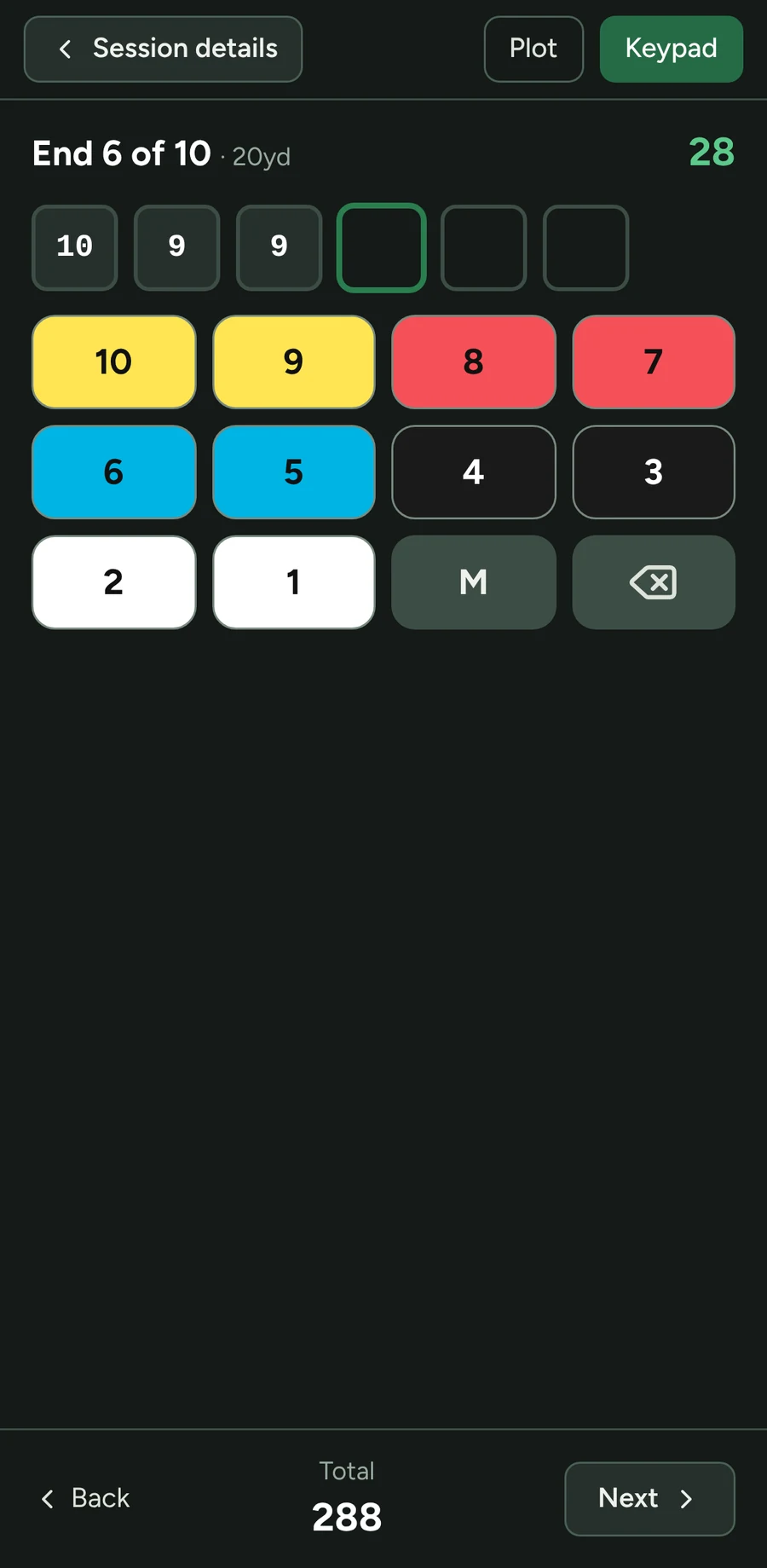 The Arrowyn scoring keypad: end 6 of 10, three arrows entered as 10, 9 and 9, running total 288